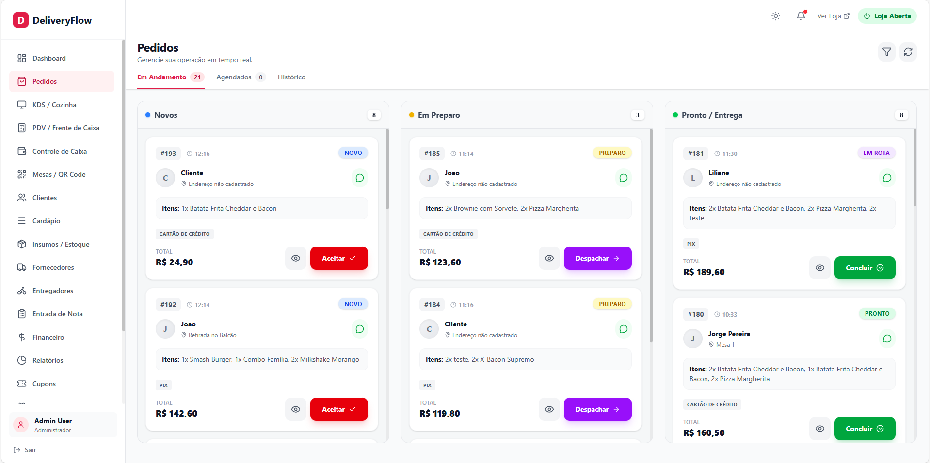 Omnichannel Dashboard